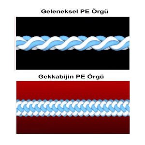 Gekkabijin Dura Braid 150m İp Misina