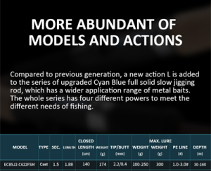Ecooda Cyan Blue 188cm 100-250g Slow Jigging Kamışı