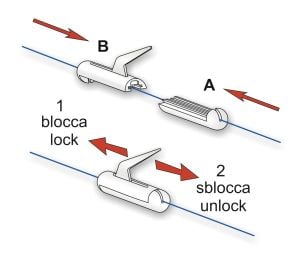 STONFO Bait Clip ART 250
