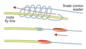 STONFO Düğüm Koruma Kapağı ART 584