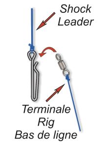 STONFO Kolay Snap ART 172